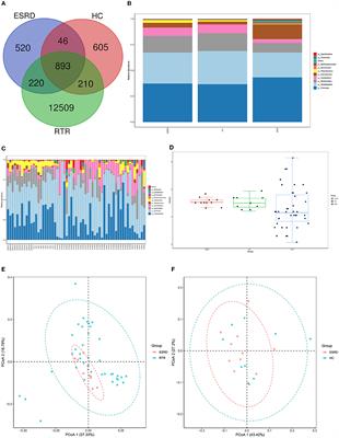 Association between salivary microbiota and renal function in renal transplant patients during the perioperative period